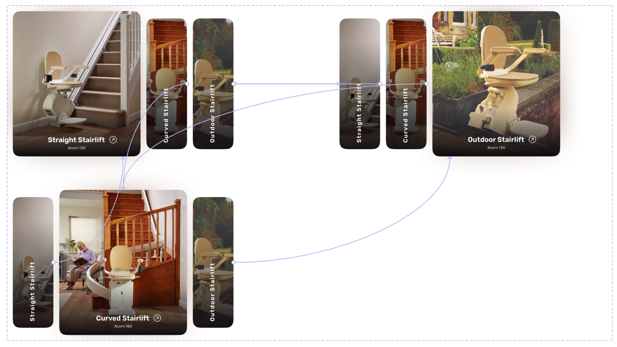 Expandable 3 card horizontal interaction