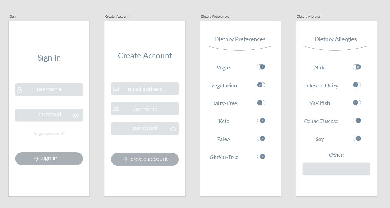 Lo-fi Wireframe of Pantry Solutions